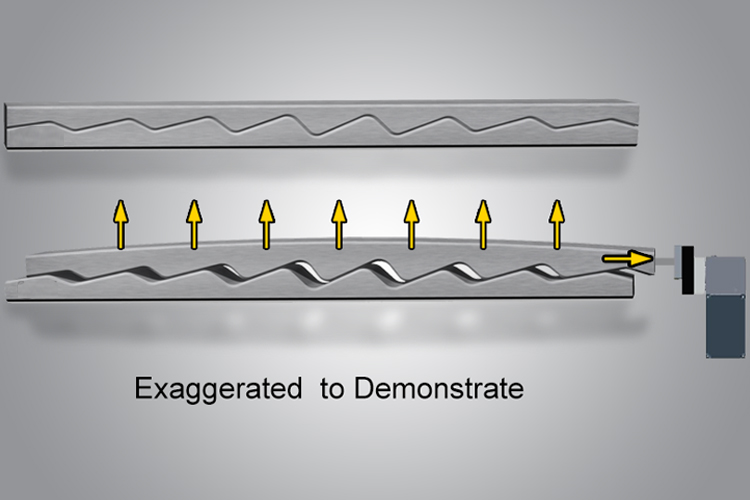 Mặt cắt công nghệ bù chống võng