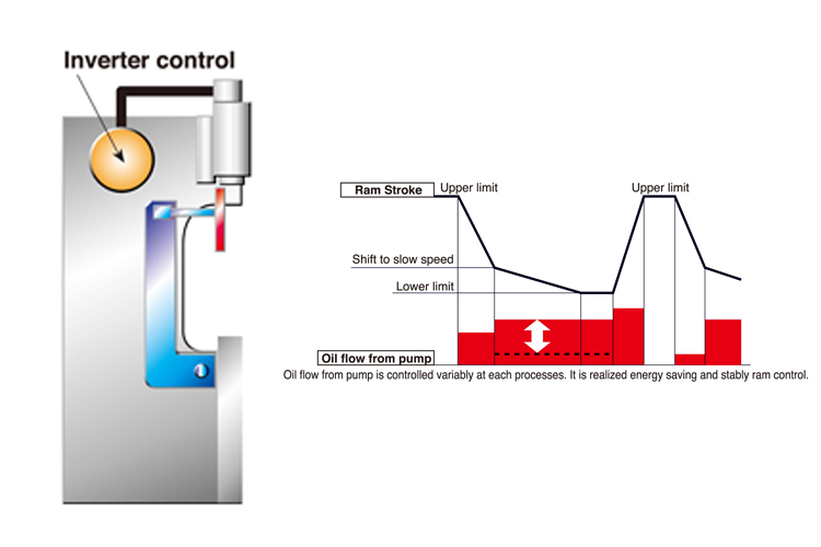 Động cơ convertnverter